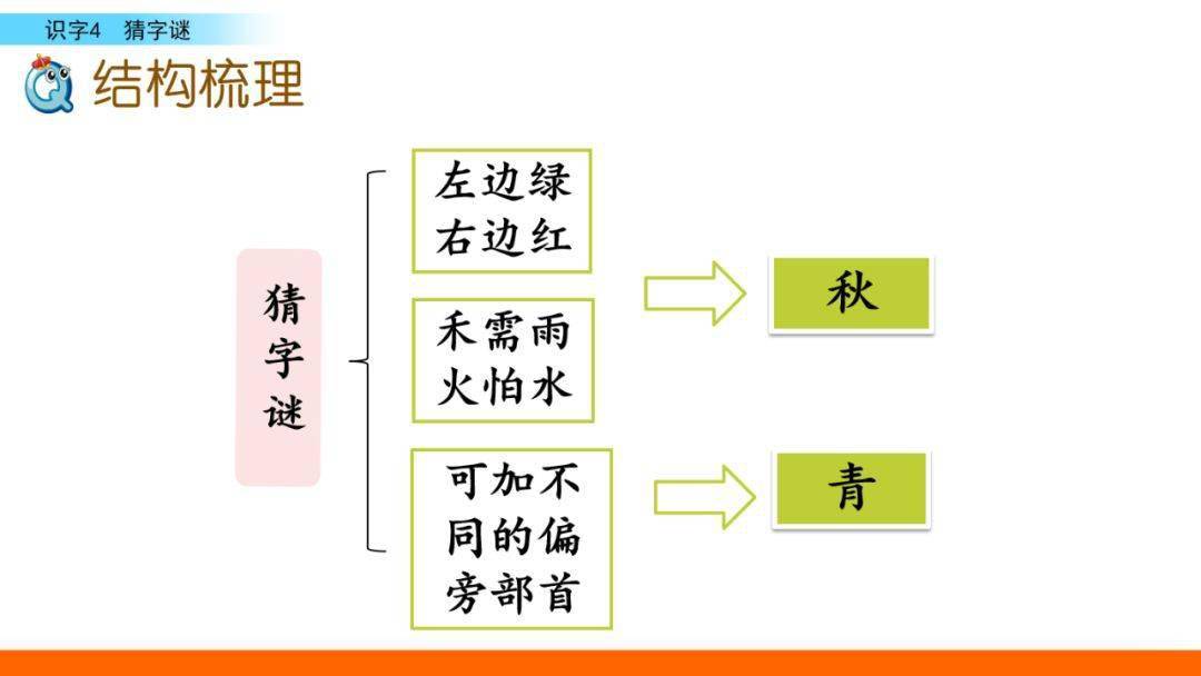 猜字谜生字笔顺图片_猜字谜的生字_猜字谜生字教学视频