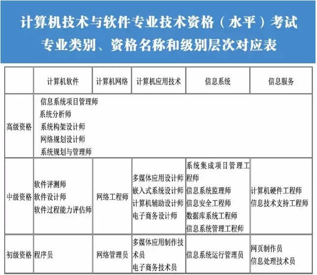 类别计算机专业是什么意思_计算机是什么专业类别_计算机类专业类别