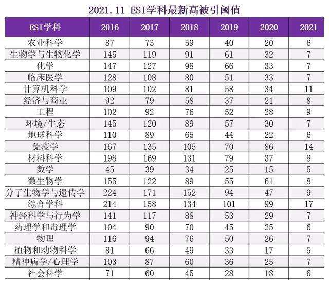 论文它引率高怎么修改_高被引论文_论文高被引是什么意思