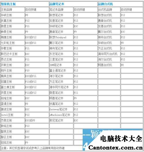 如何用u盘安装win7系统教程_u盘教程安装系统用win7吗_如何用u盘安装win7系统教程