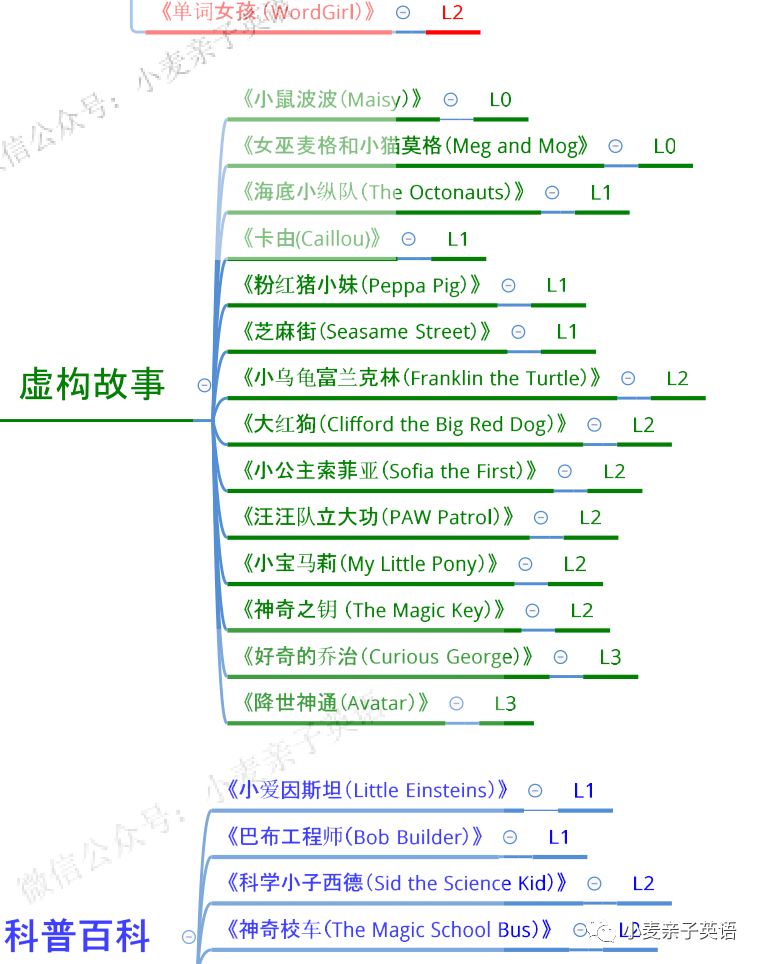 最近过得怎么样英语_和…一样英语_什么什么怎么样英语