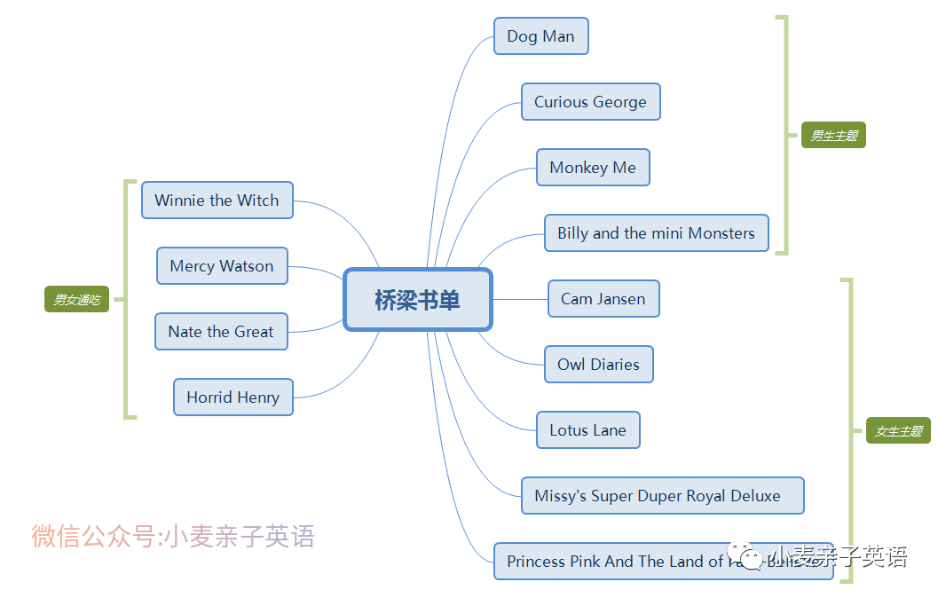 最近过得怎么样英语_和…一样英语_什么什么怎么样英语